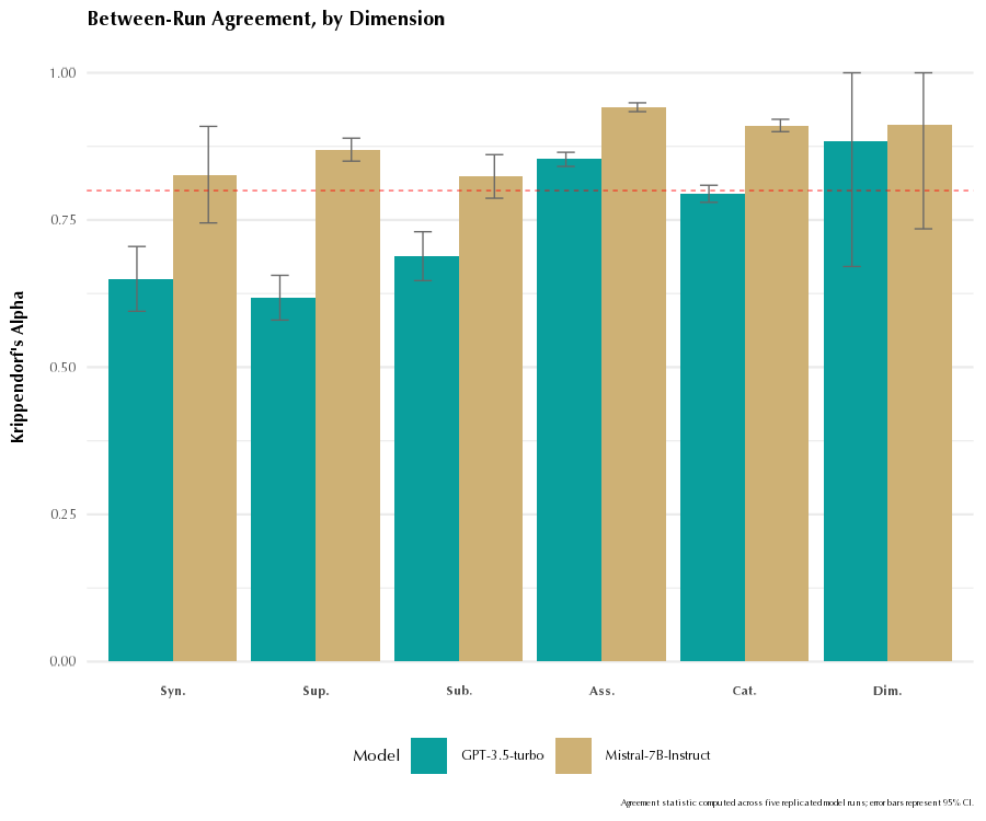 Asteroid City In The Wild